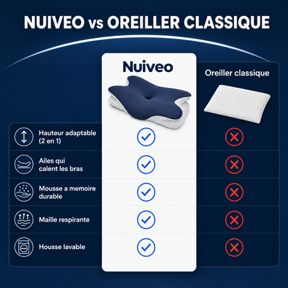 Oreiller Ergonomique NUIVEO™