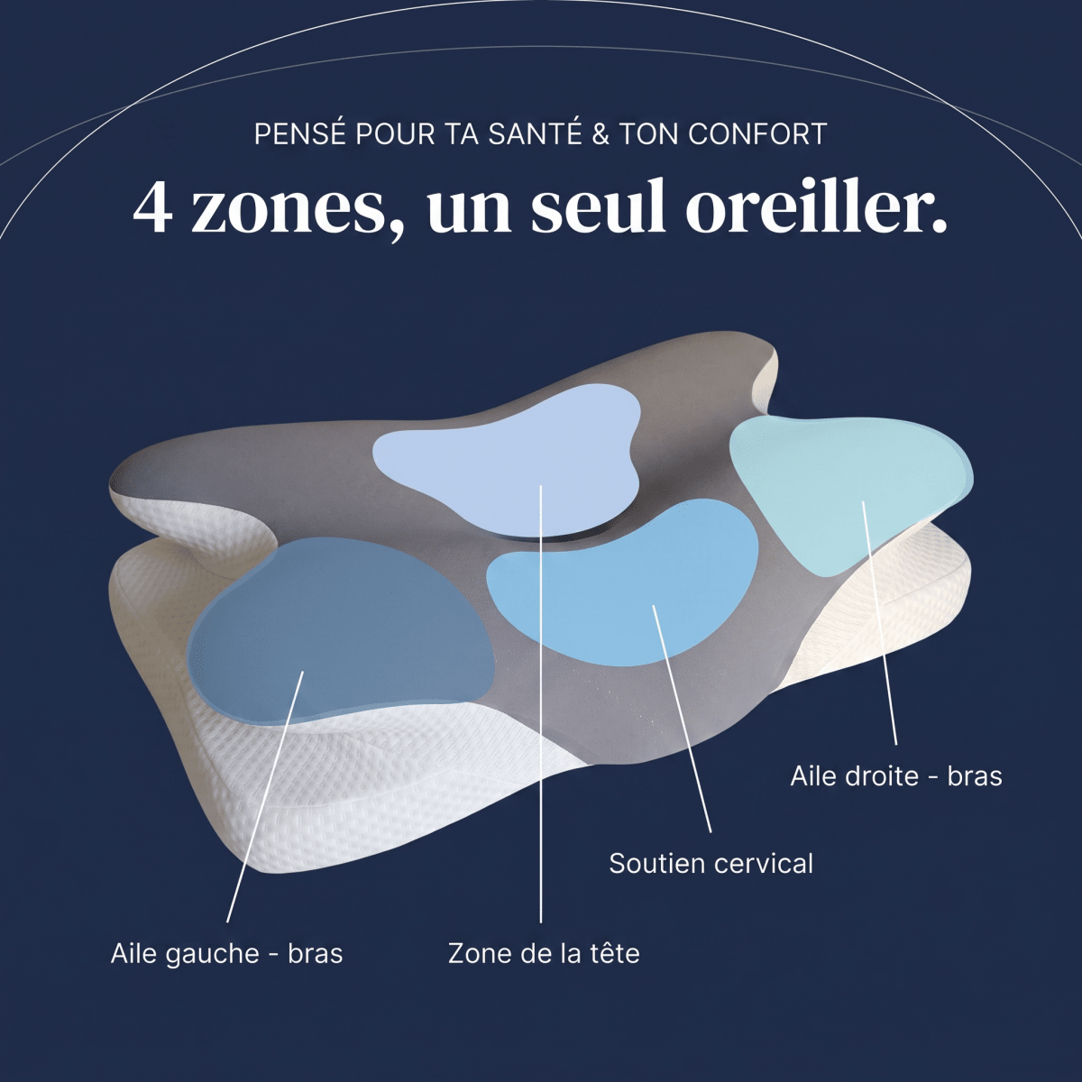Oreiller Ergonomique NUIVEO™