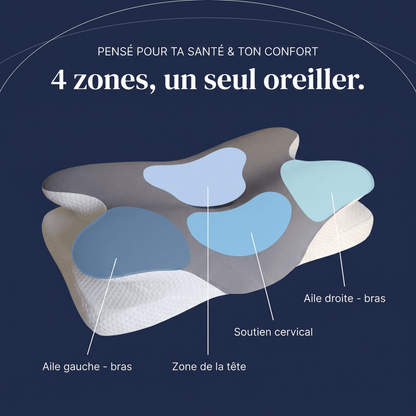 Oreiller Ergonomique NUIVEO™